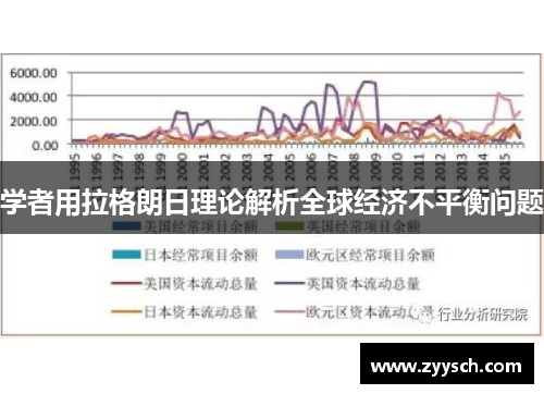 学者用拉格朗日理论解析全球经济不平衡问题