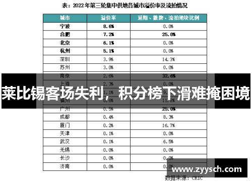 莱比锡客场失利，积分榜下滑难掩困境